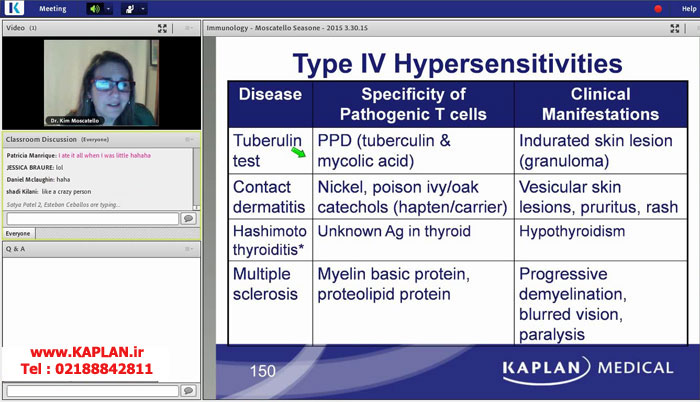 ویدیوهای کاپلان Kaplan USMLE Step 1 2015 