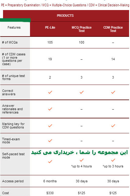 بانک سوالات پزشکی کانادا   MCCQE Part I-Prep Exam-Lite 2024 ,MCQ Test ,CDM Test